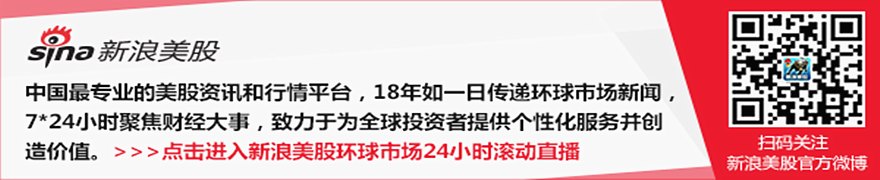 大宗商品综述：中东紧张局势升级 油价飙升 黄金和铜下跌